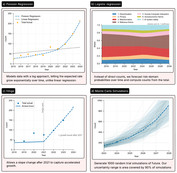 Figure 2: Highlighted Processes from Figure 1 explained.